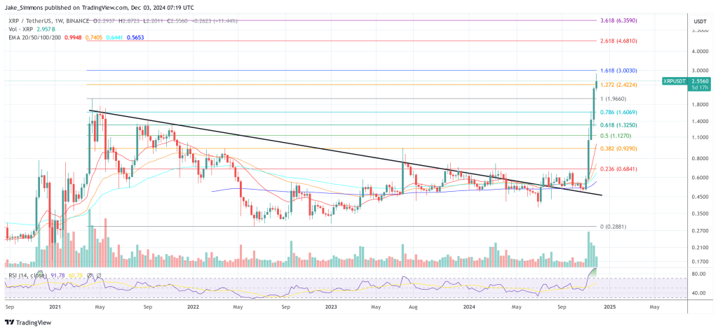 precio XRP