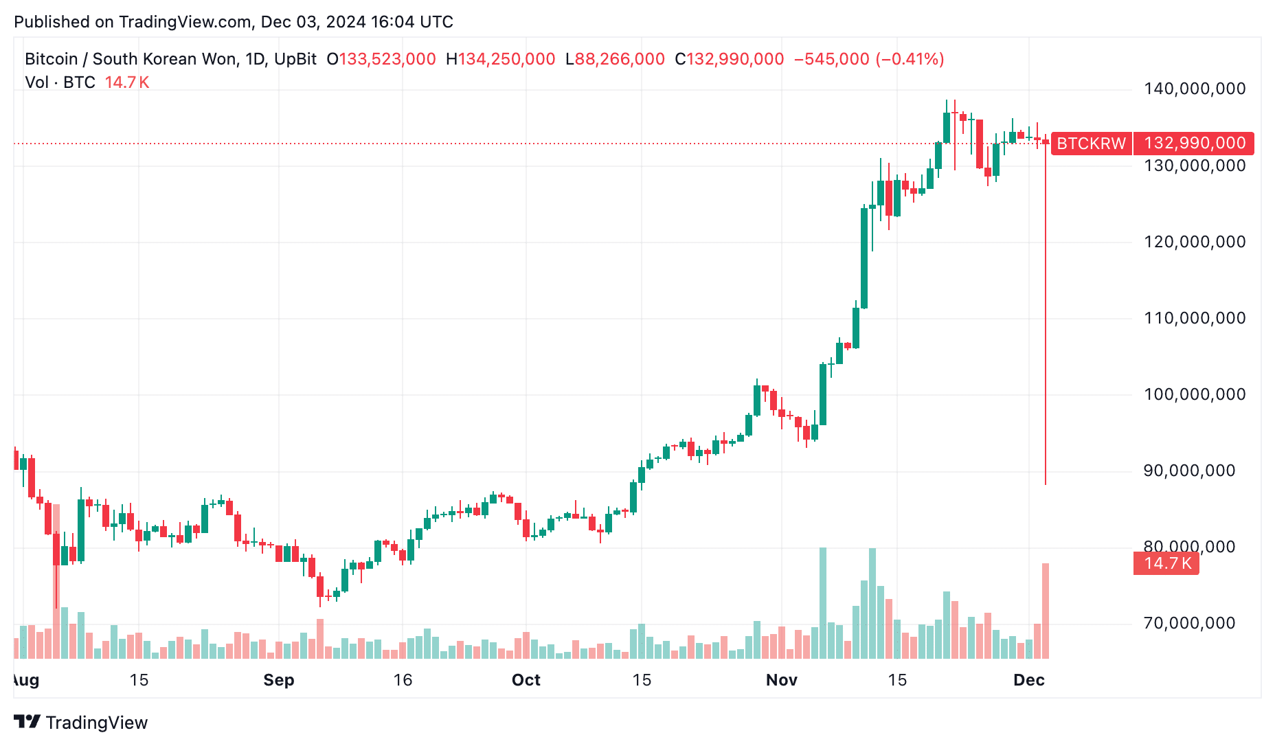 precio de bitcóin