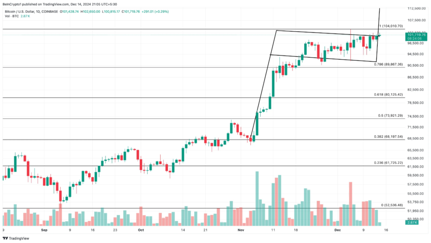 Análisis diario de Bitcoin. 