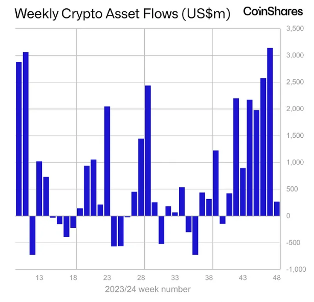 Entradas de criptomonedas. 