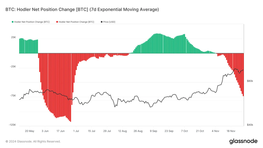 Cambio de posición neta de Bitcoin LTH. 