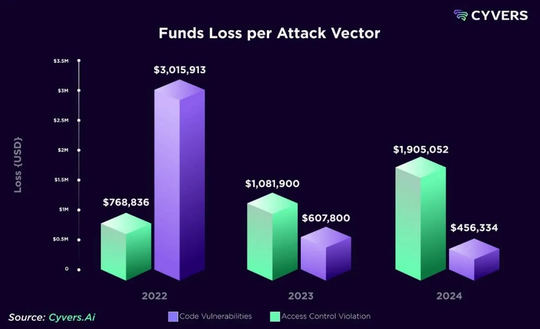 estadísticas de hackeo de criptomonedas