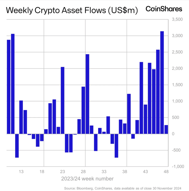 Flujos de criptoactivos