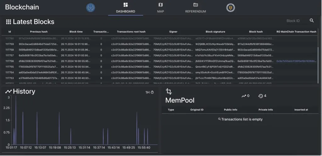 Tableros de historia de Blockchain y últimos bloques.