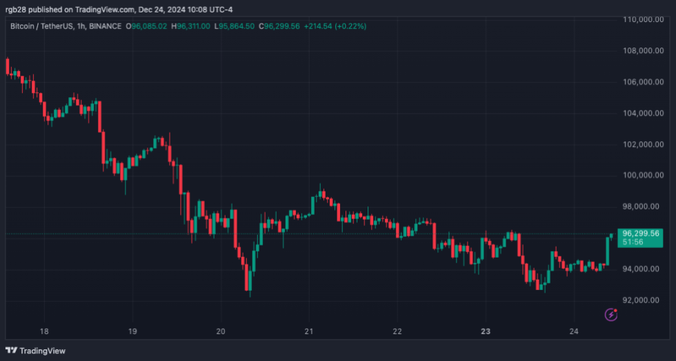 cripto, bitcoin, btc, btcusdt