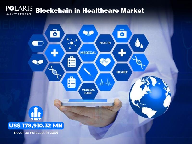 Blockchain en el mercado sanitario