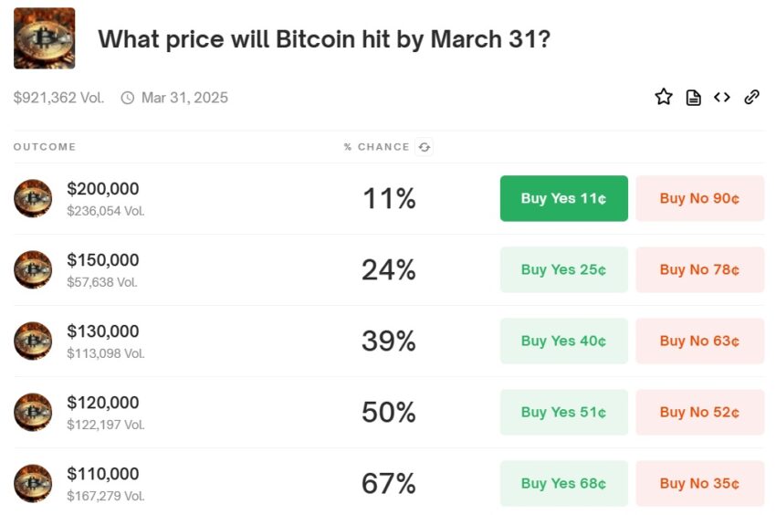 bitcoin 2025
Polymarket