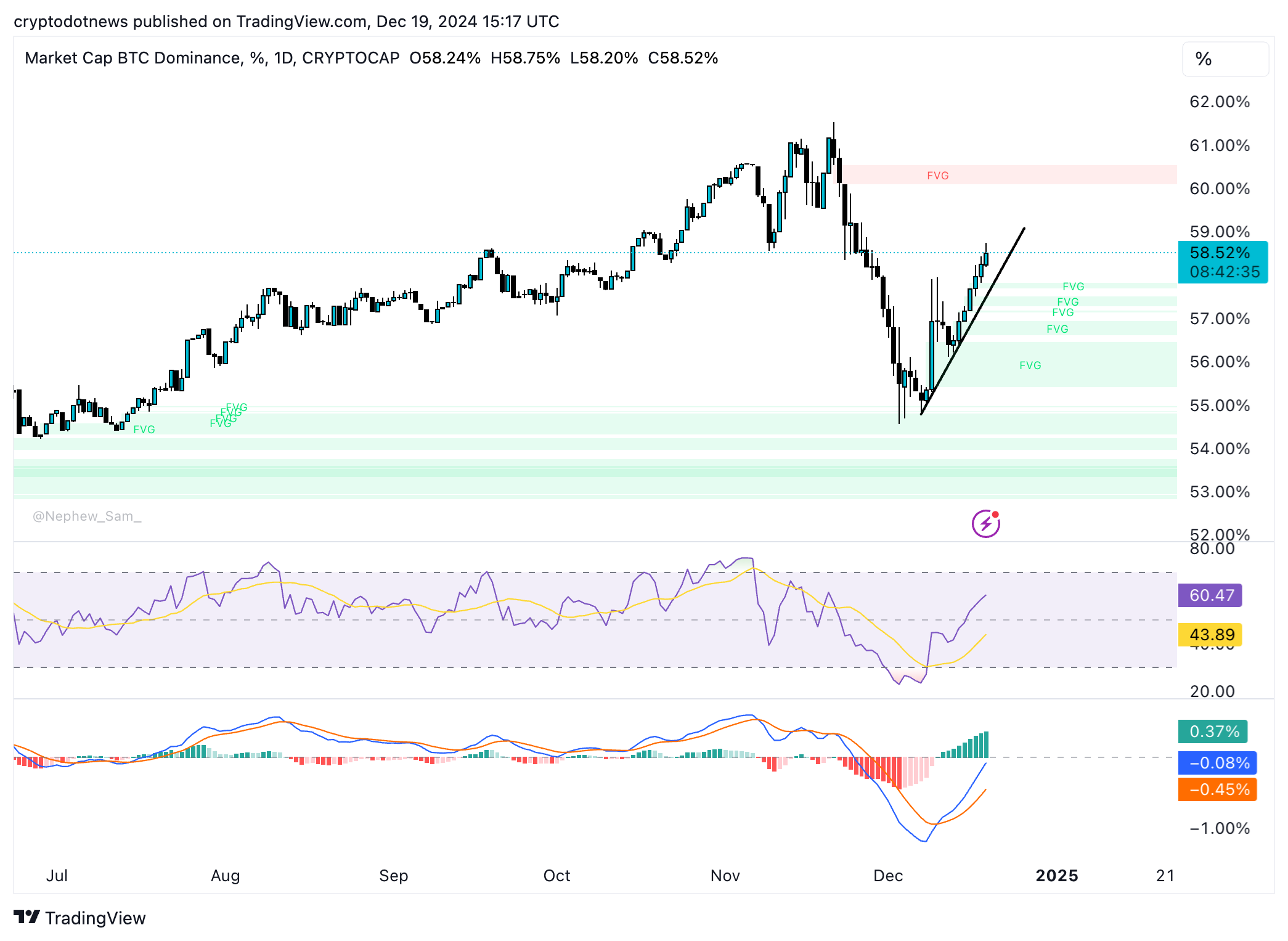 Dominio de Bitcoin