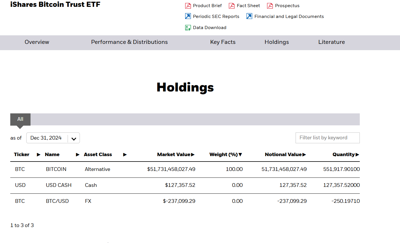 BlackRock Bitcoin ETF