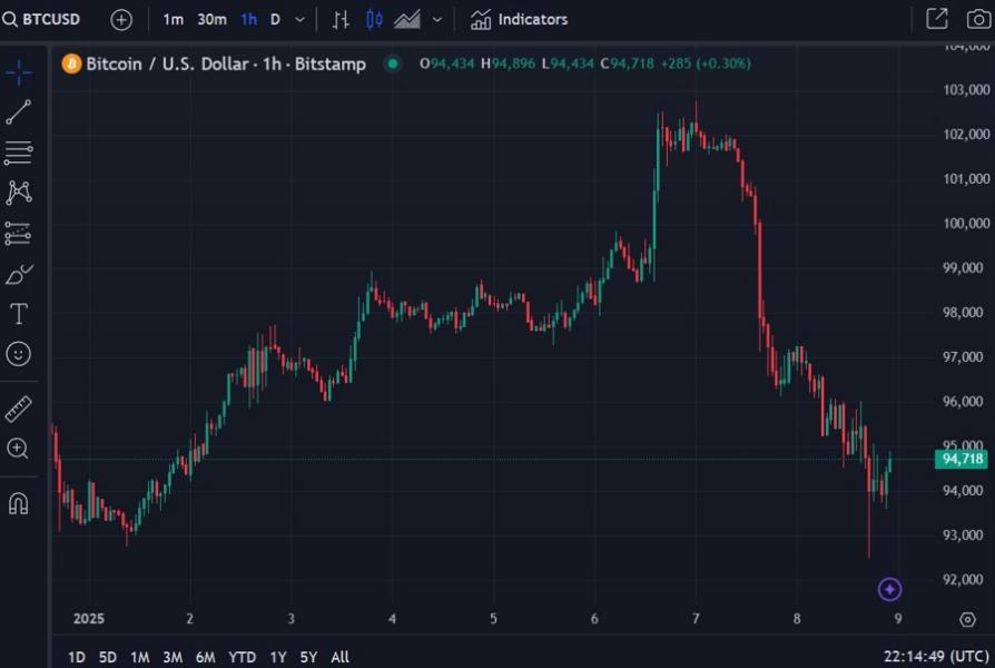 Actualización de Bitcoin 09 de enero de 2025 Corea del Sur 2