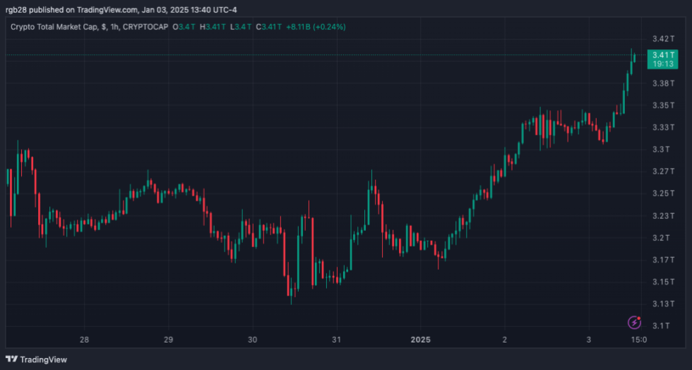 cripto, TOTAL