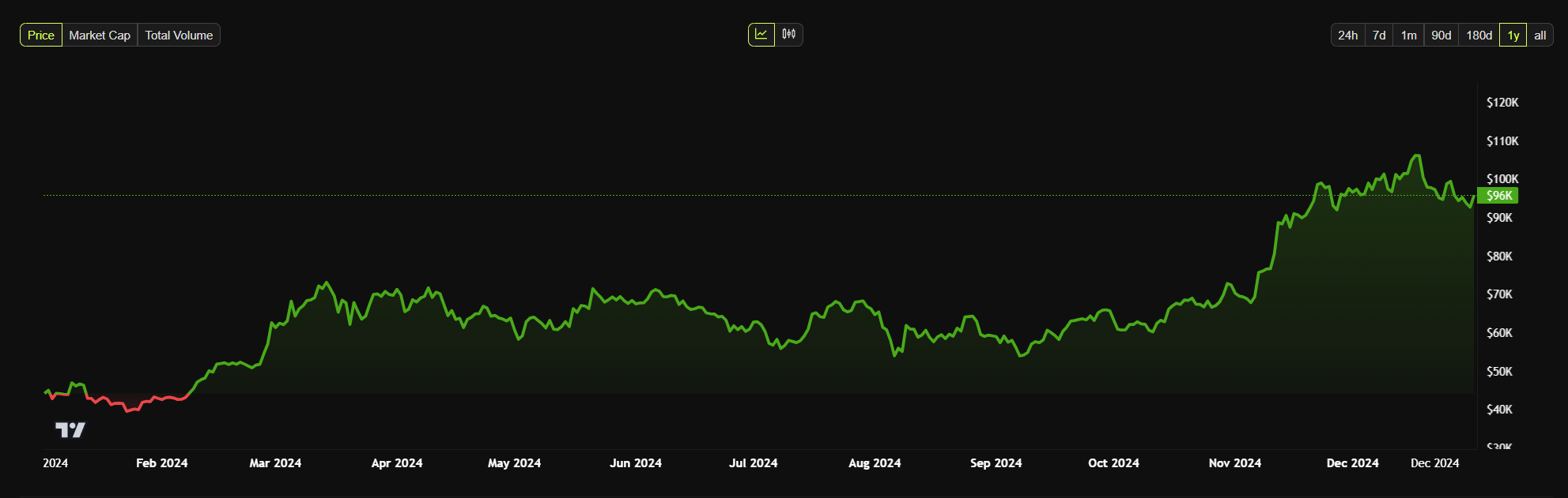 precio de bitcoin