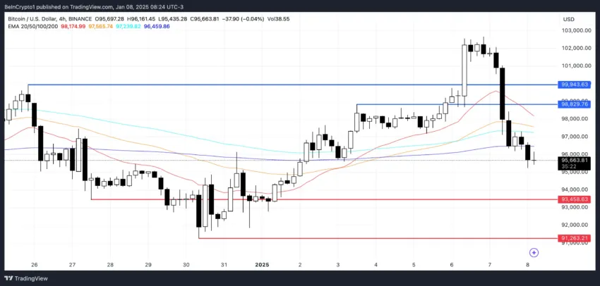 Análisis del precio de BTC. 