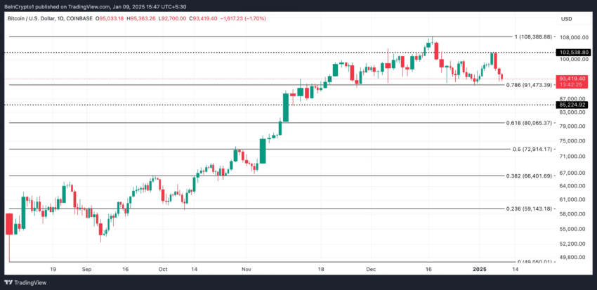 Análisis del precio de Bitcoin. 