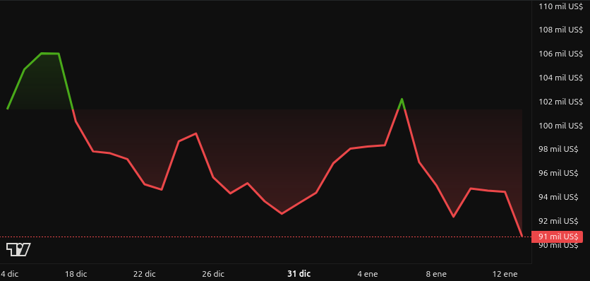 Evolución del precio de Bitcoin - 24 horas. Fuente: BeInCrypto