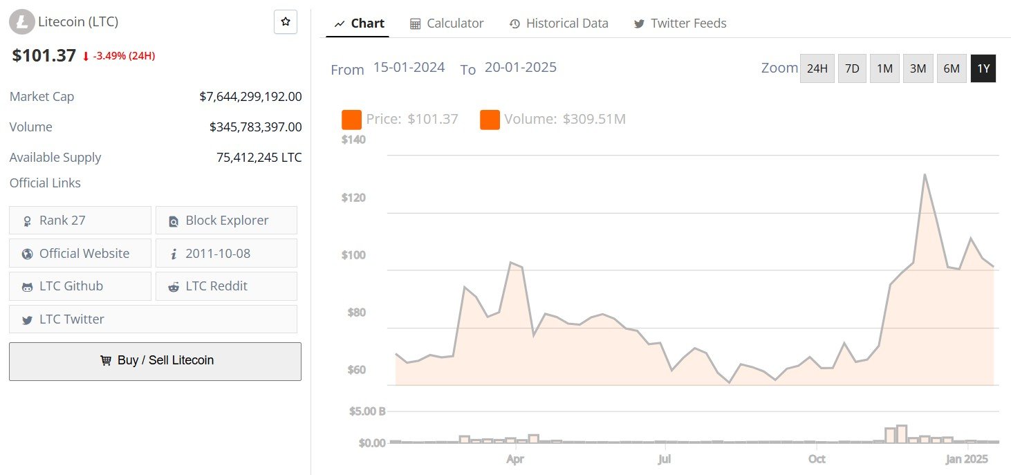 Precio de Litcoin 13 de enero Lightchain AI