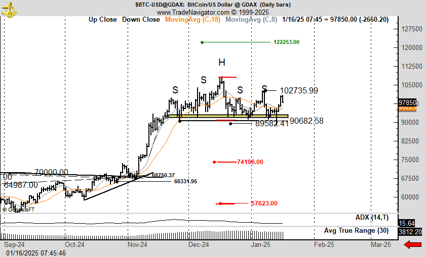 Análisis del precio de Bitcoin. Fuente: X/@PeterLBrandtv