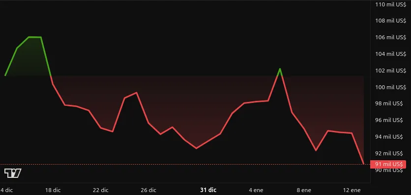 Rendimiento del Precio de BTC. Fuente: BeInCrypto