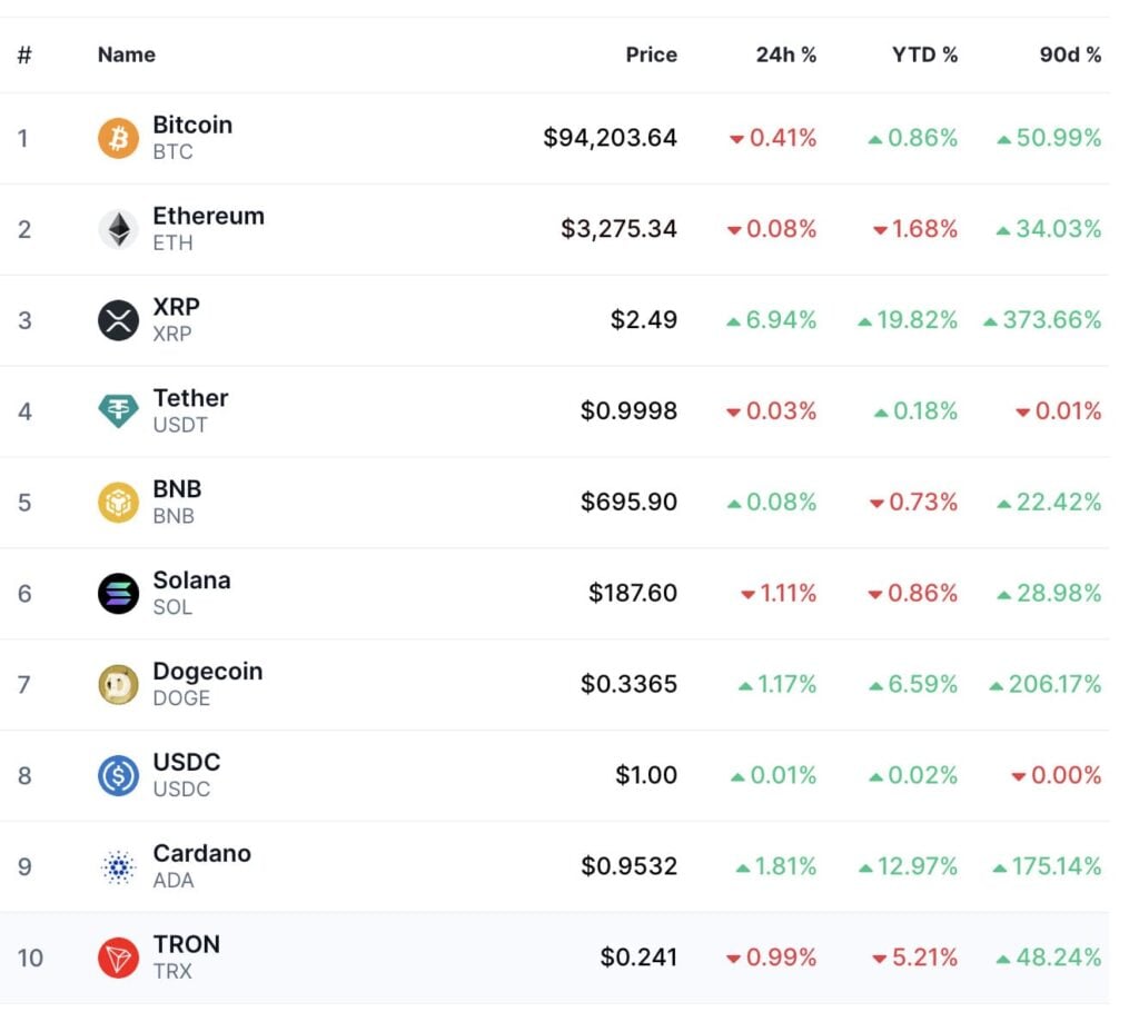 Ripple XRP con mejor desempeño