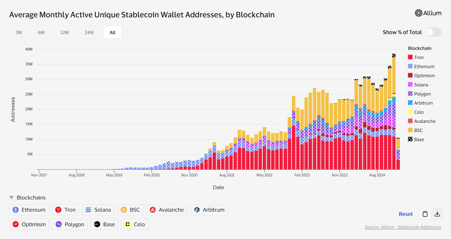 a16z crypto describe las 5 principales tendencias que darán forma al futuro de las criptomonedas en 2025 - 1